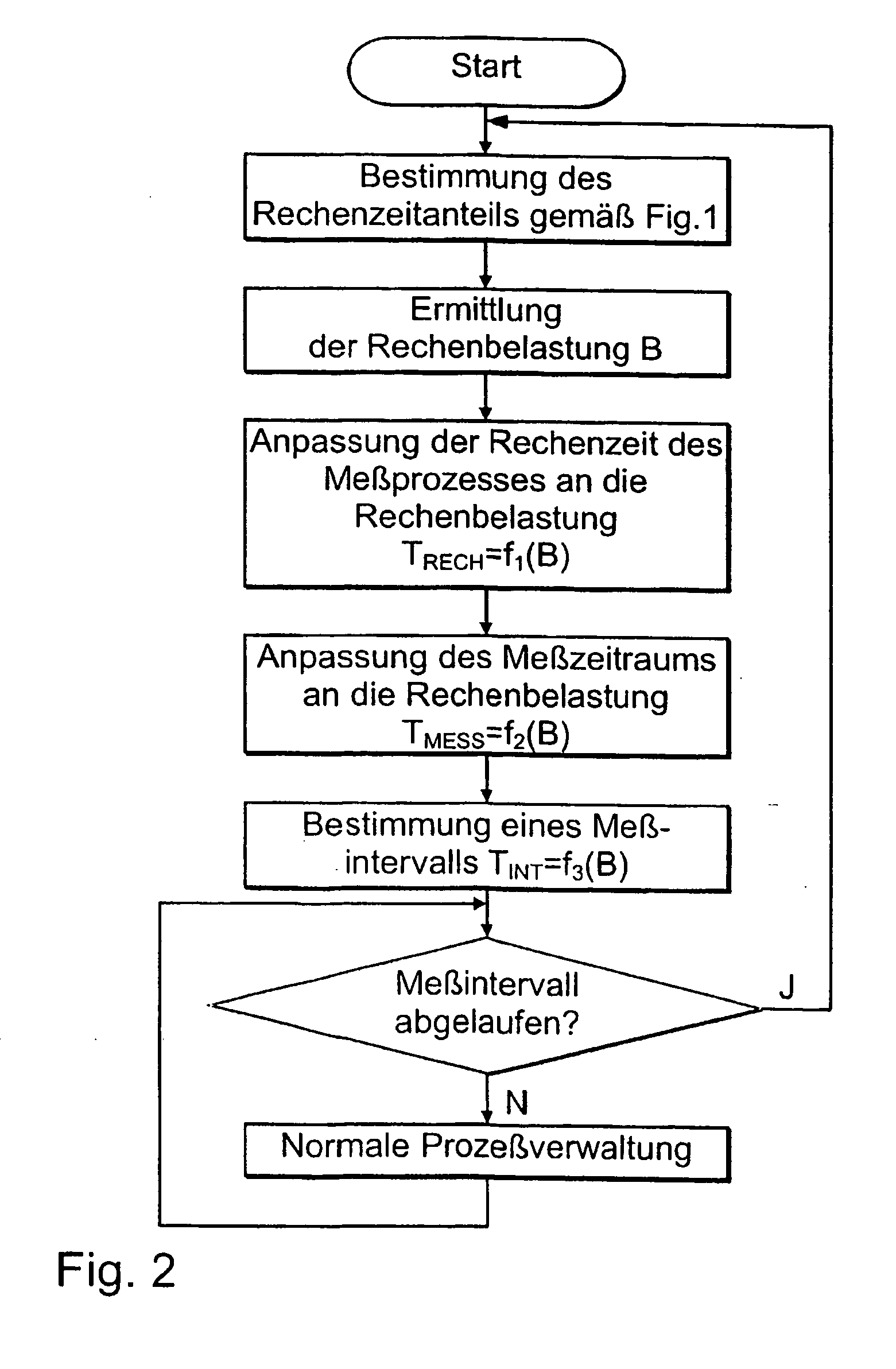 Method for determining priority-dependent computing-time distribution in a priority-controlled multiprocess computing system