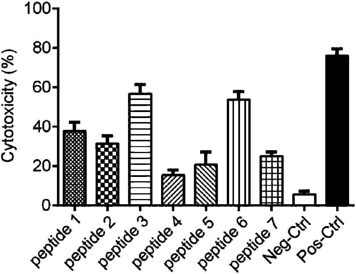 Fusion protein, cell exosome and tumor vaccine, and application thereof