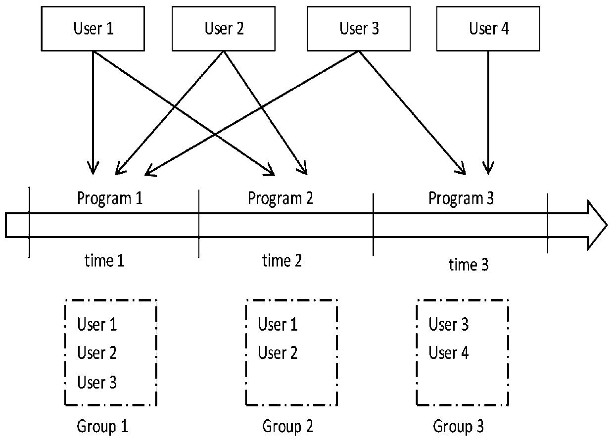 A television program hybrid recommendation method based on an MCL-HCF algorithm
