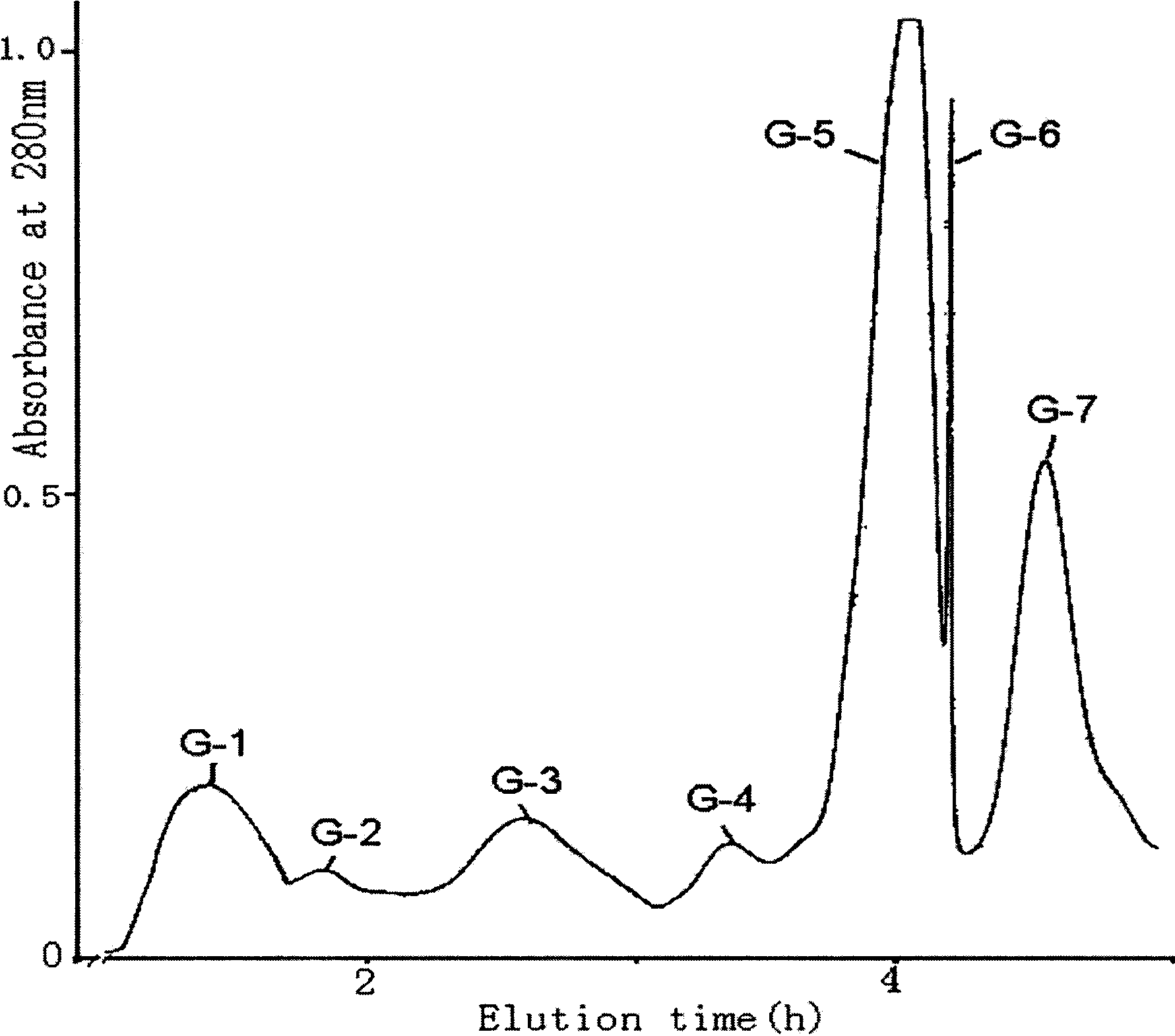 Novel peptide, preparation method thereof, pharmaceutical composition comprising novel peptide and application of novel peptide