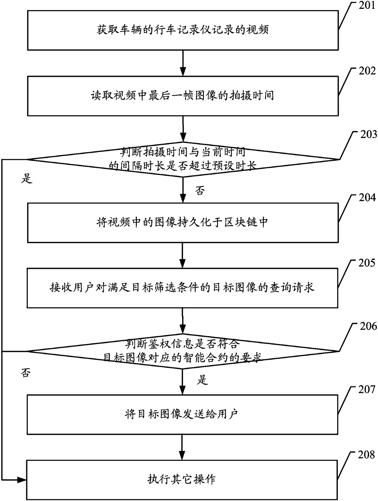 Driving record information processing method and device based on blockchain