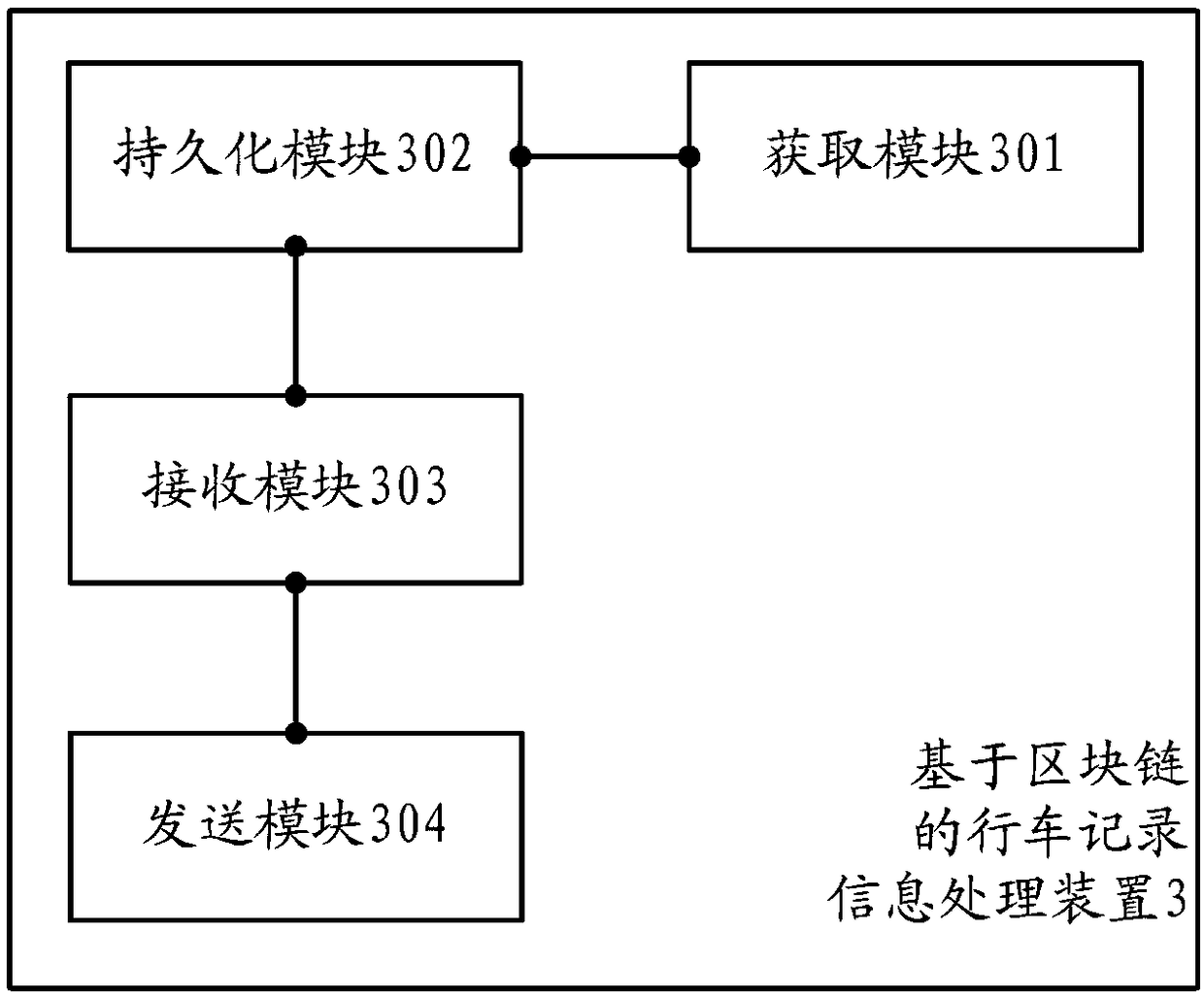 Driving record information processing method and device based on blockchain