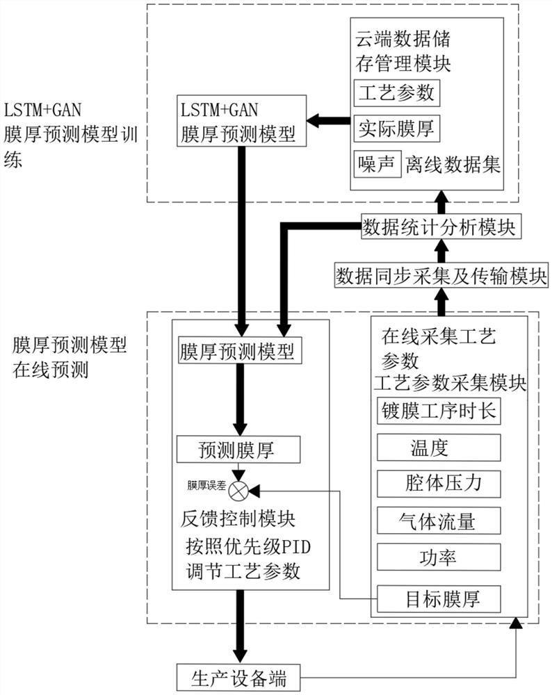 Automatic control device and method for metal coating