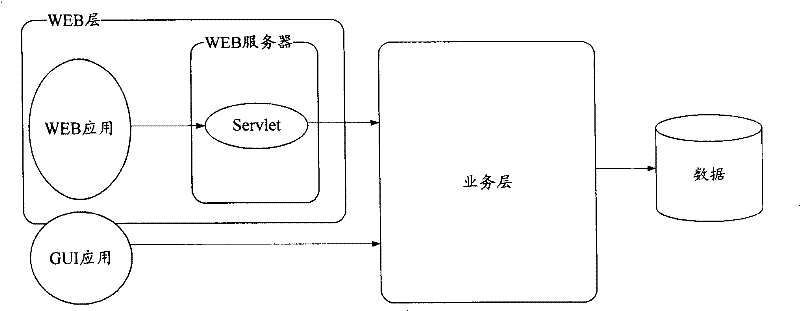 Method and system for obtaining business logic