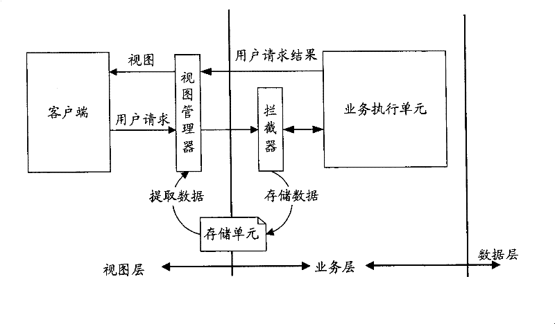 Method and system for obtaining business logic