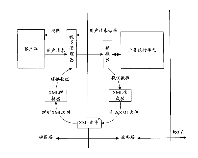 Method and system for obtaining business logic