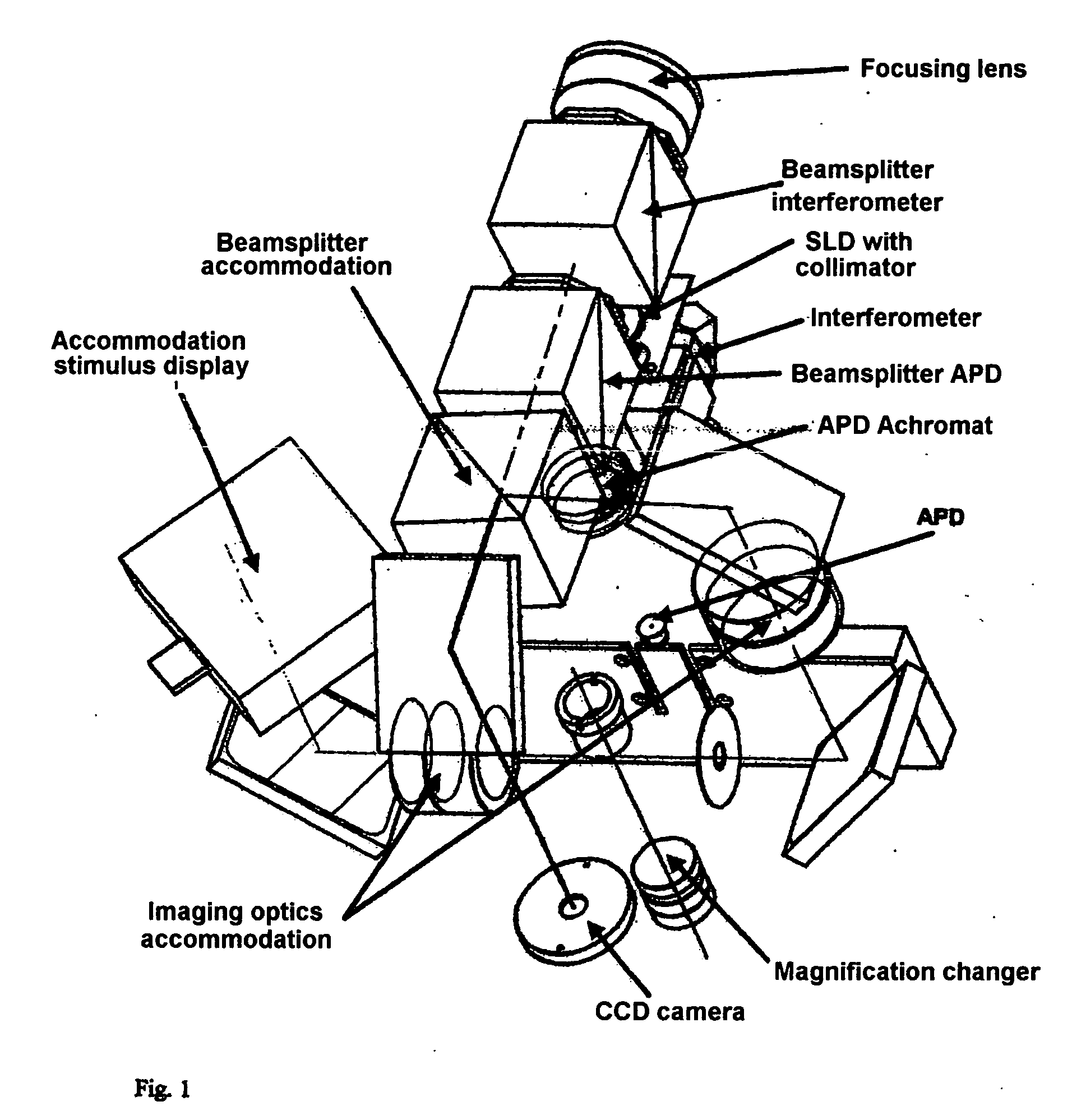 Method and arrangement for the measurement of the anterior segment of the eye