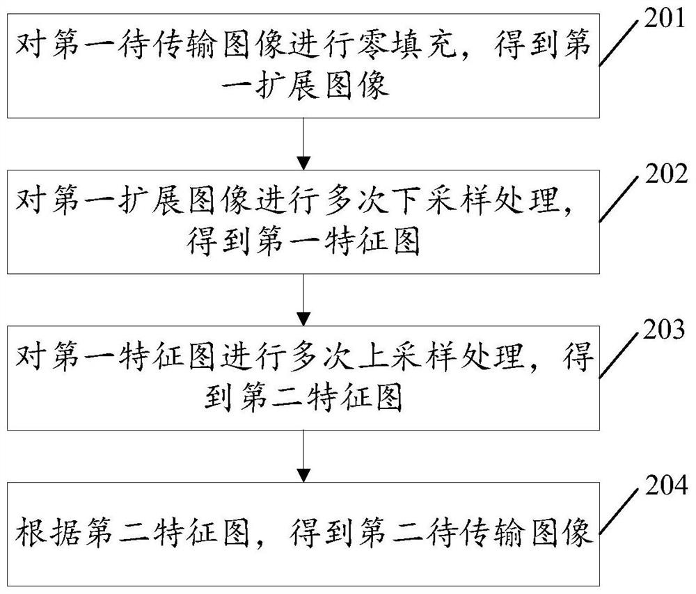 Image compression and decompression method, equipment, device and storage medium