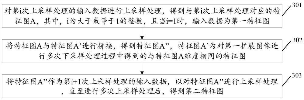 Image compression and decompression method, equipment, device and storage medium