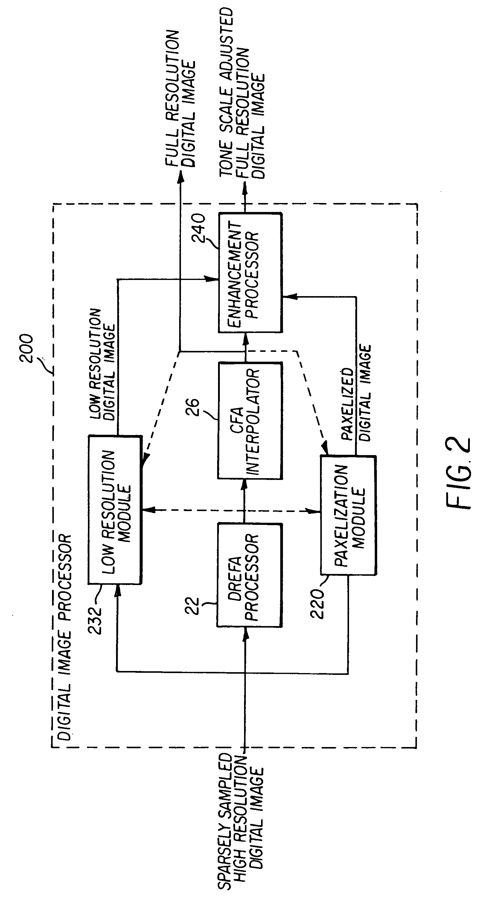 Method and apparatus for performing tone scale modifications on a sparsely sampled extended dynamic range digital image