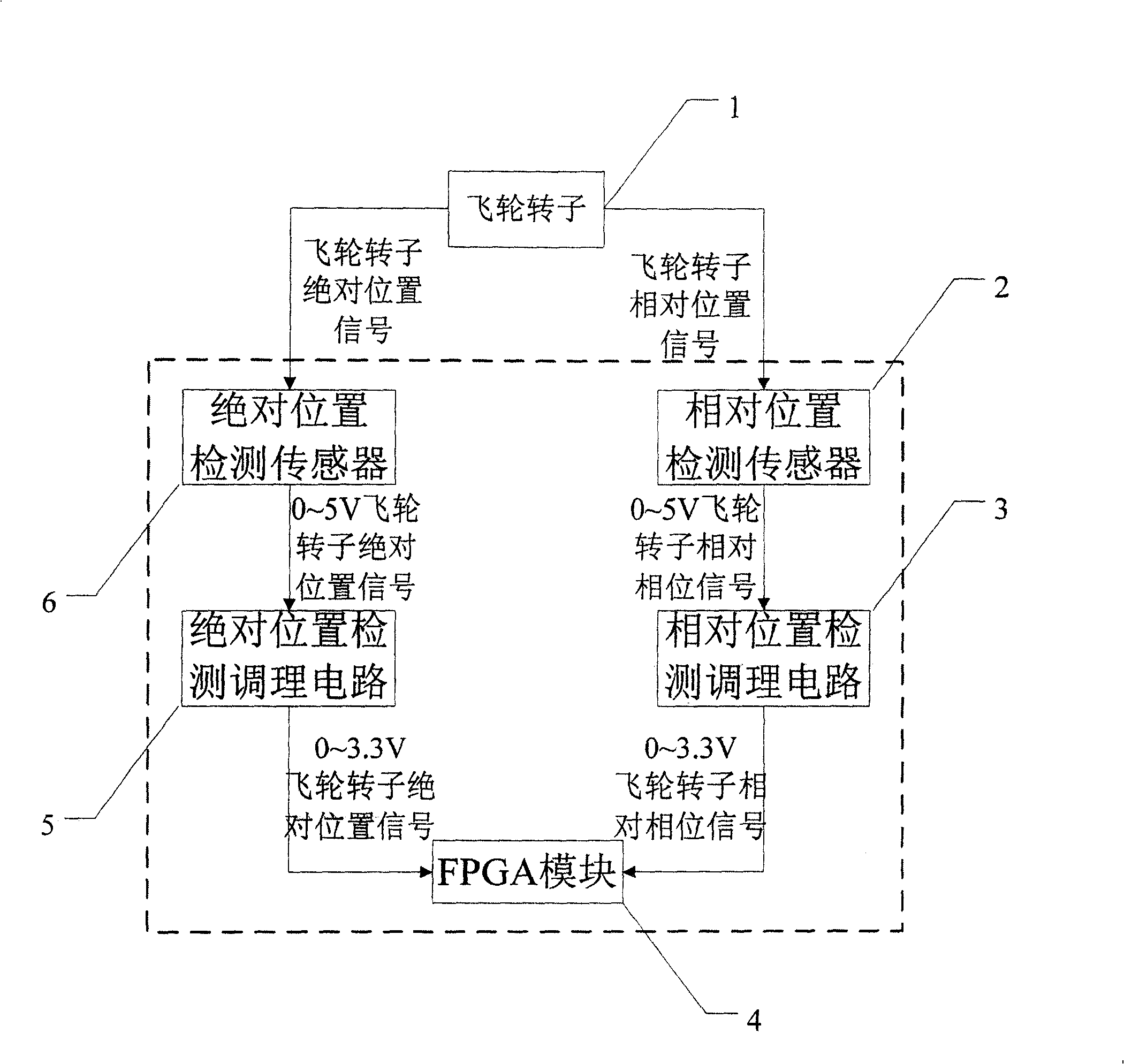 Device for discriminating rotar position of magnet suspension flywheel