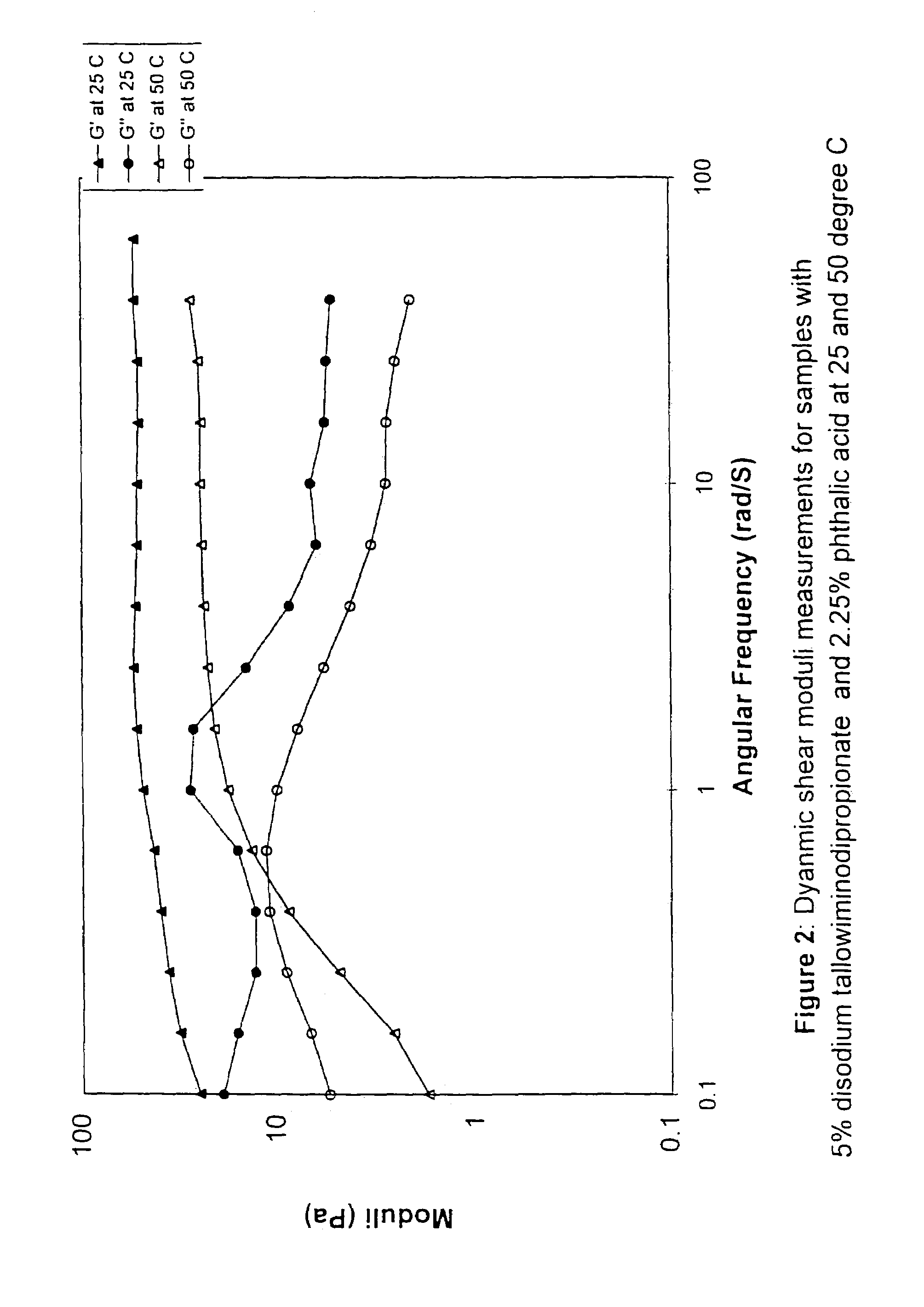Viscoelastic surfactant fluids and related methods of use