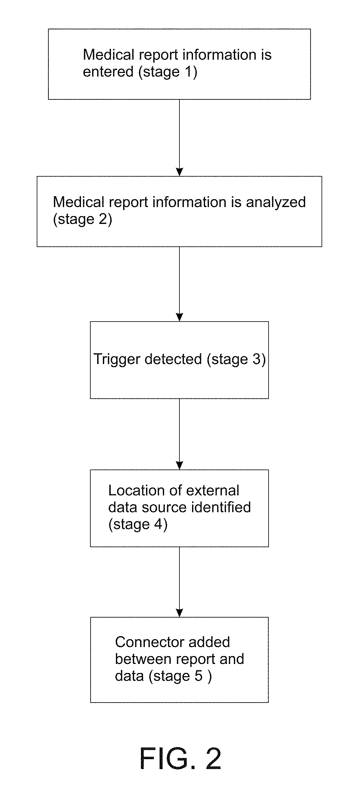 Method and system for automatically adding connectors during generation of a report