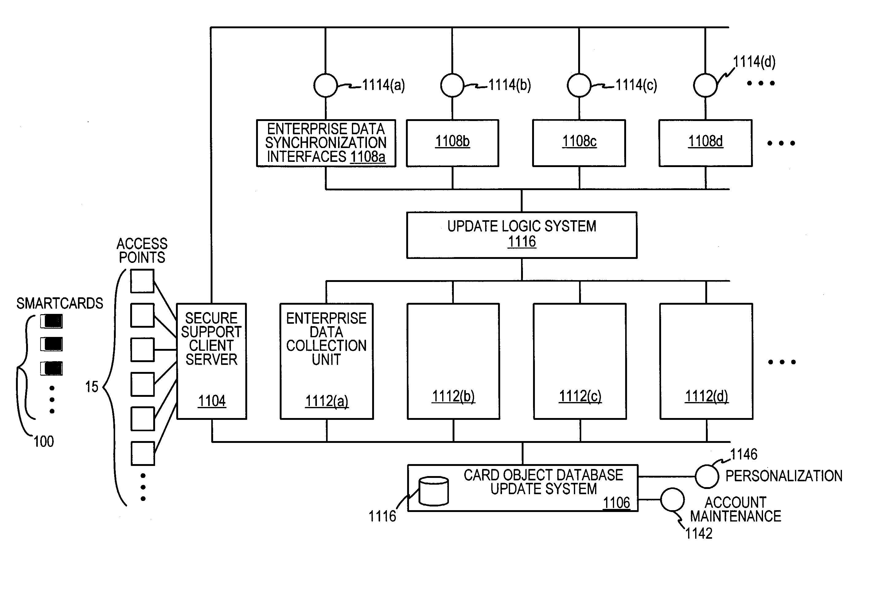 Method and system for iris scan recognition biometrics on a smartcard