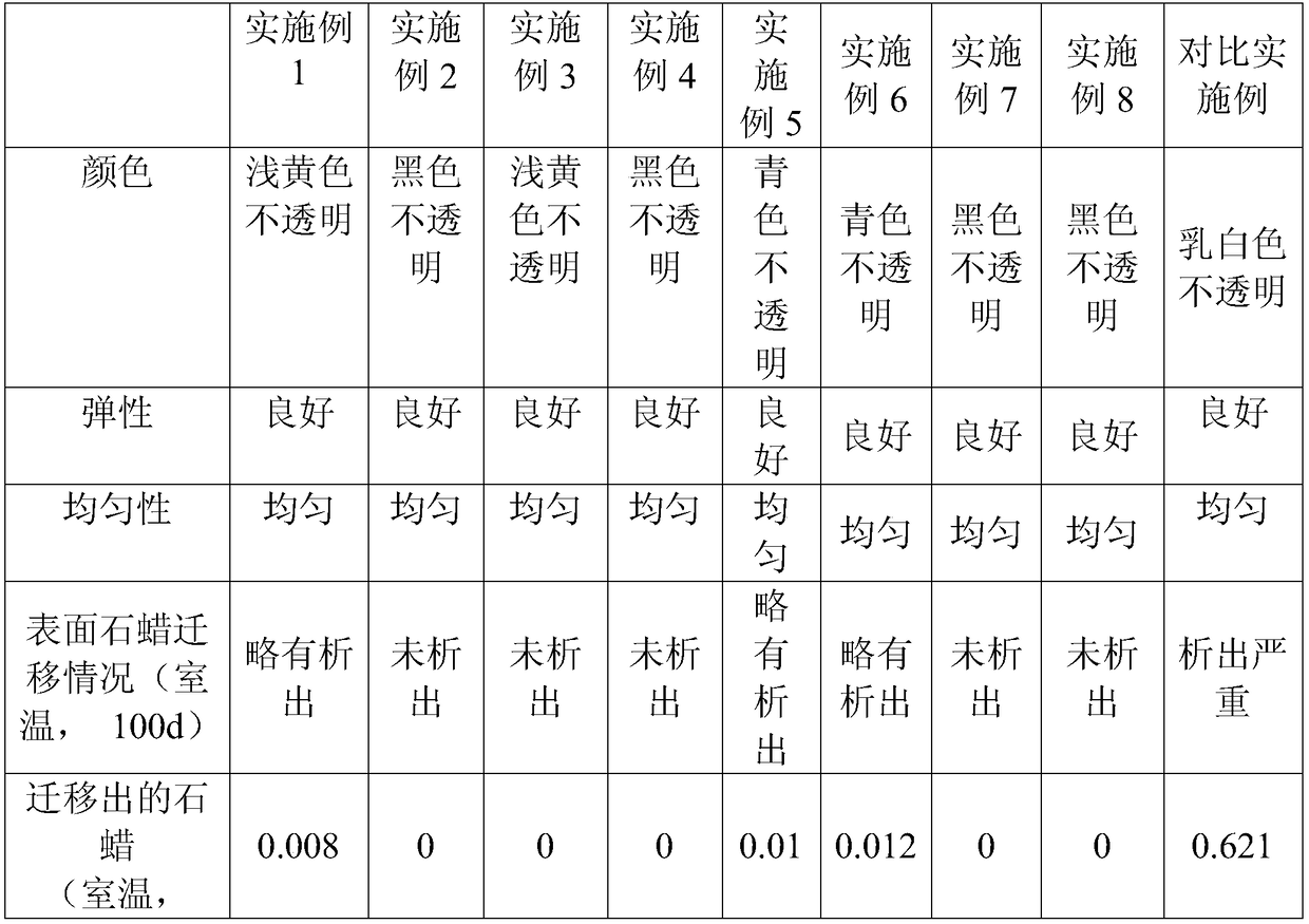 Polyurethane elastomer composition of paraffin wax aggregate thickened by solid nano particles and preparation method thereof