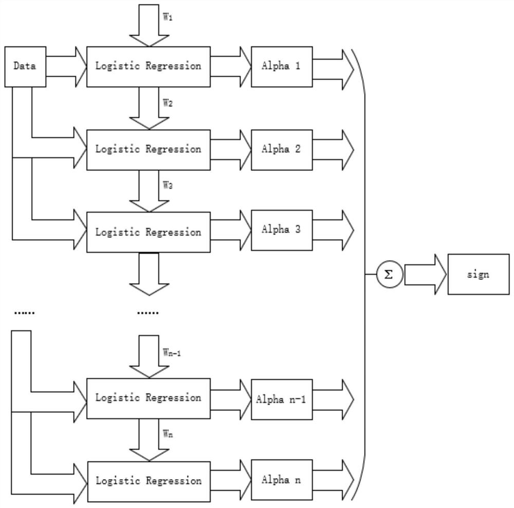 Readmission prediction model based on multi-modal data