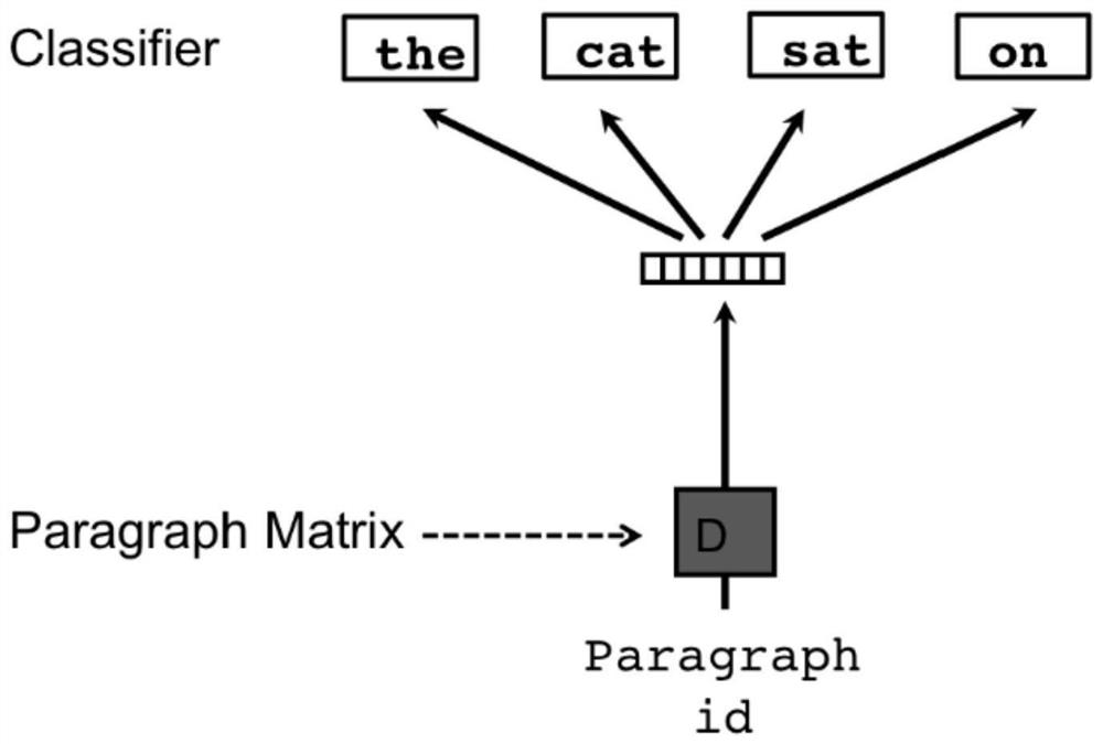 Readmission prediction model based on multi-modal data