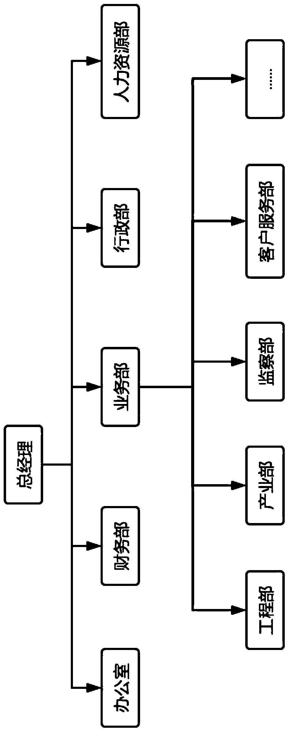 Public building operation quality management system and method based on PDCA and target decomposition