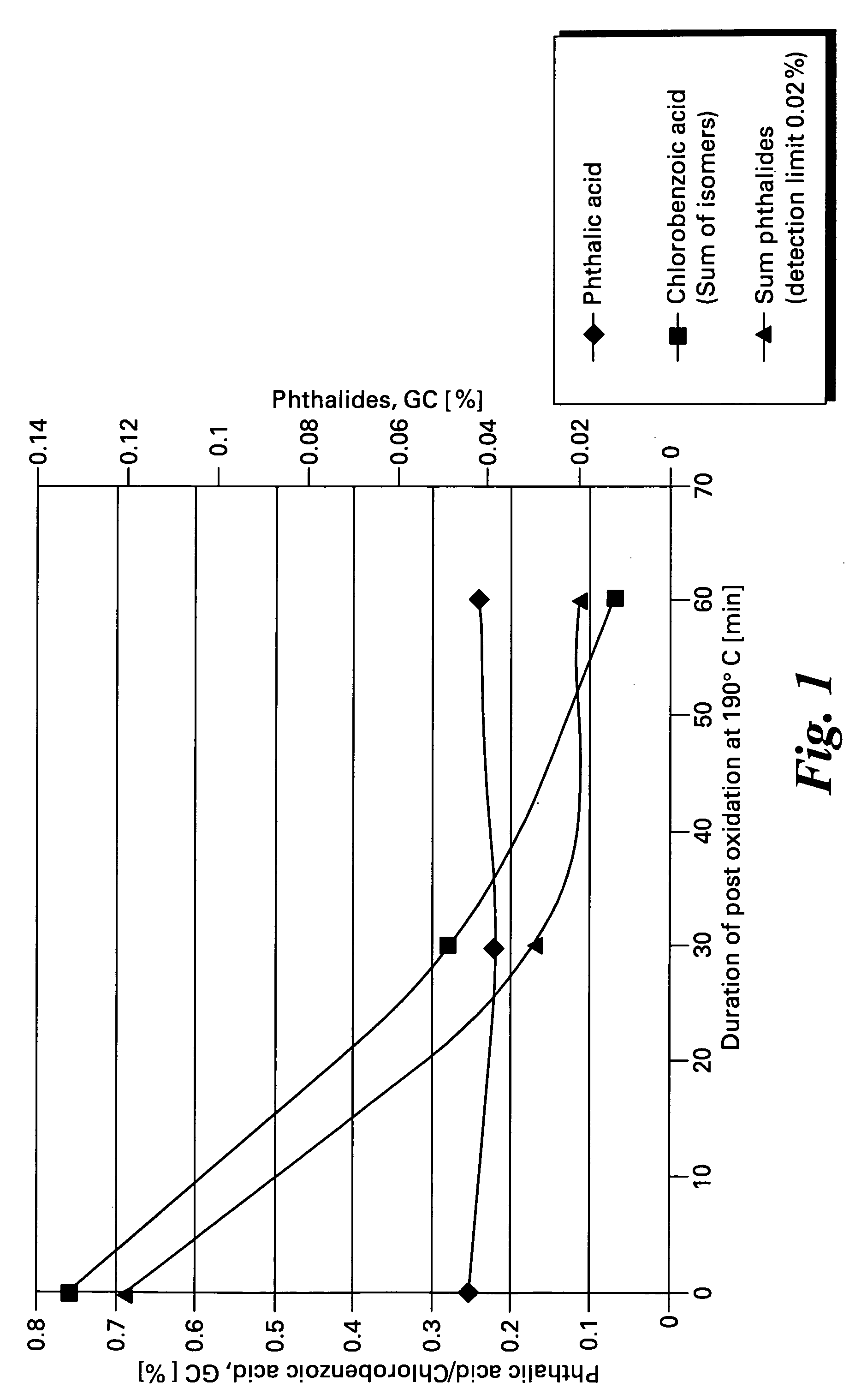 Method of making halophthalic acids and halophthalic anhydrides