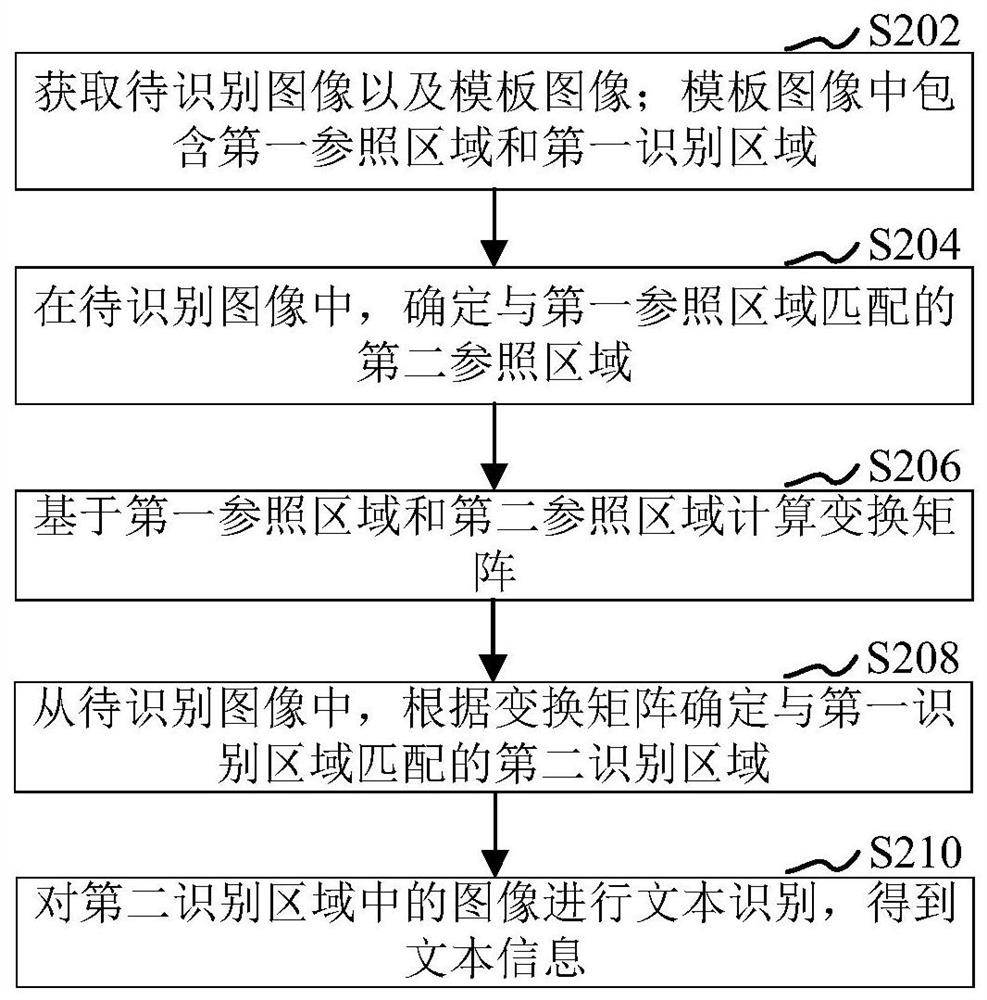 Text recognition method and device in image, computer equipment and storage medium