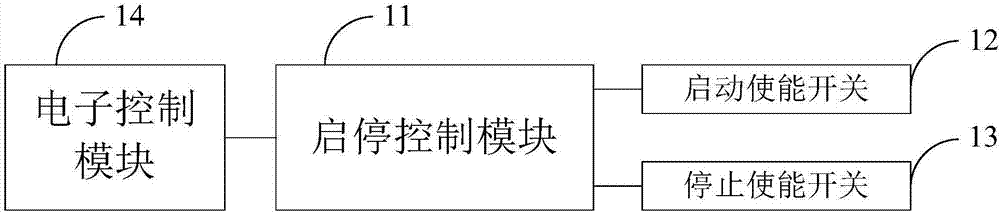 Control system for automatic start-stop of engine