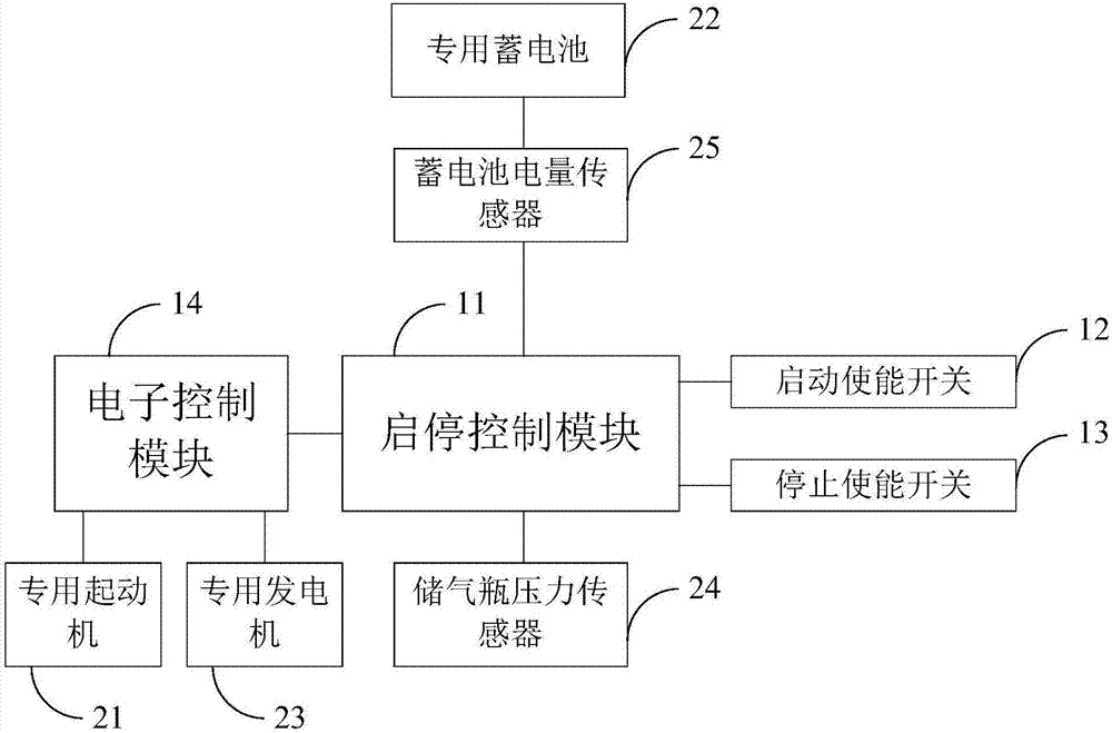 Control system for automatic start-stop of engine