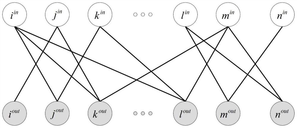 Bipartite graph-based population flow network estimation method and system