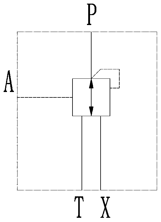 Pressure control valve