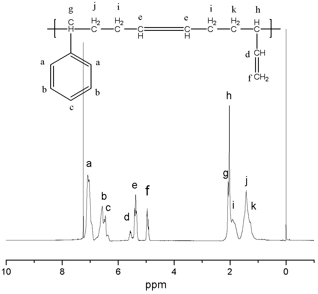 Synthesis method of transparent block copolymer