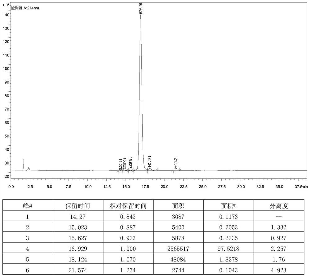 Method for preparing Daptomycin impurity RS-1 and impurity RS-3