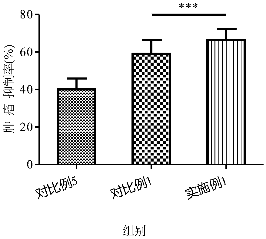 Tamoxifen citrate liposome and preparation method thereof