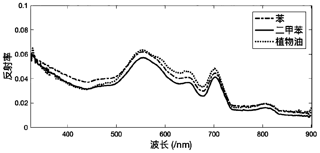 Floating HNS target detection method through combining multispectral image and deep learning method