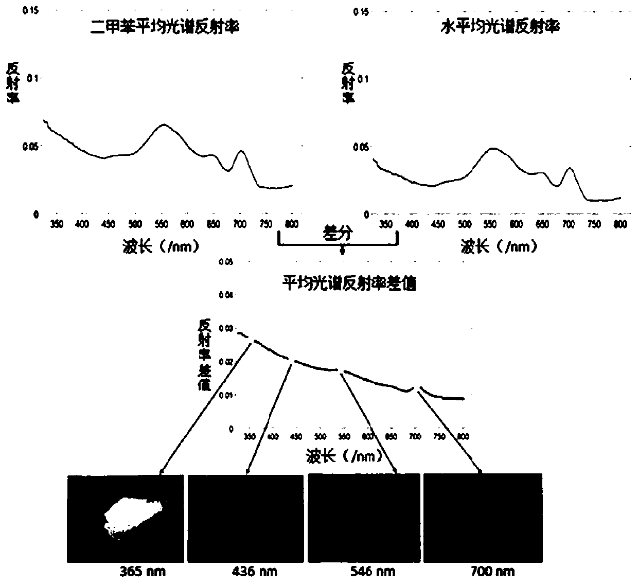 Floating HNS target detection method through combining multispectral image and deep learning method