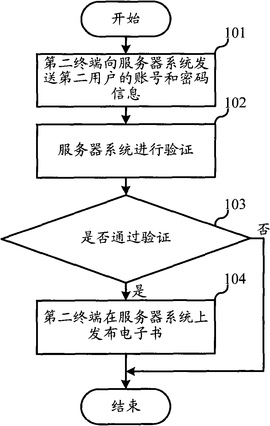 E-book publishing and acquiring method and service system thereof