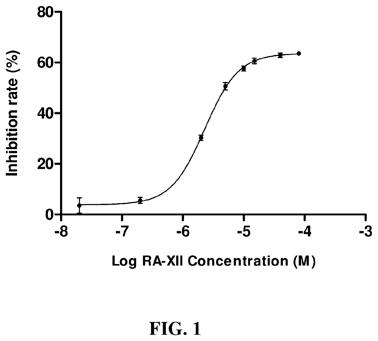 Inhibitor using plant cyclopeptide as effective component for lipid metabolic abnormalities in cancer cells and uses thereof