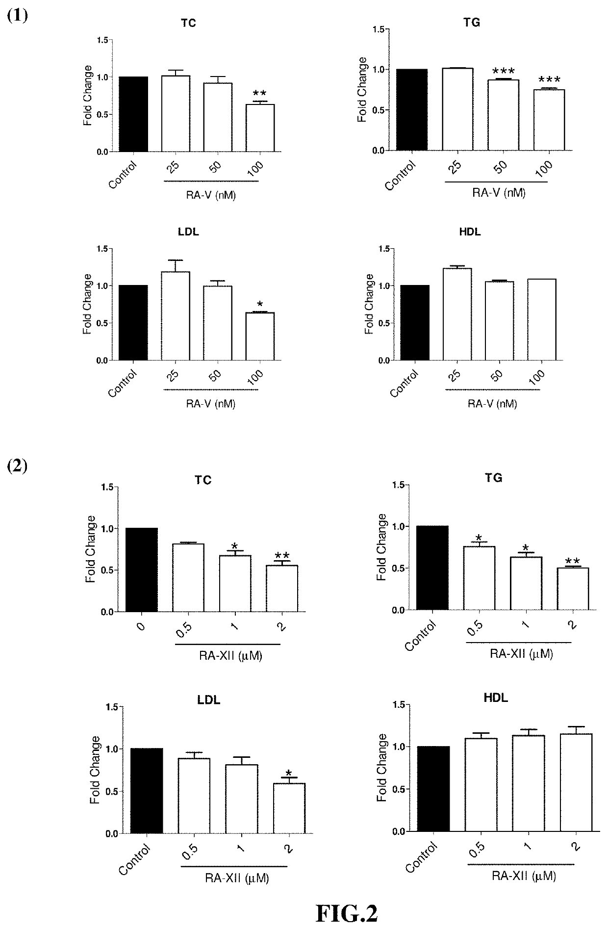 Inhibitor using plant cyclopeptide as effective component for lipid metabolic abnormalities in cancer cells and uses thereof