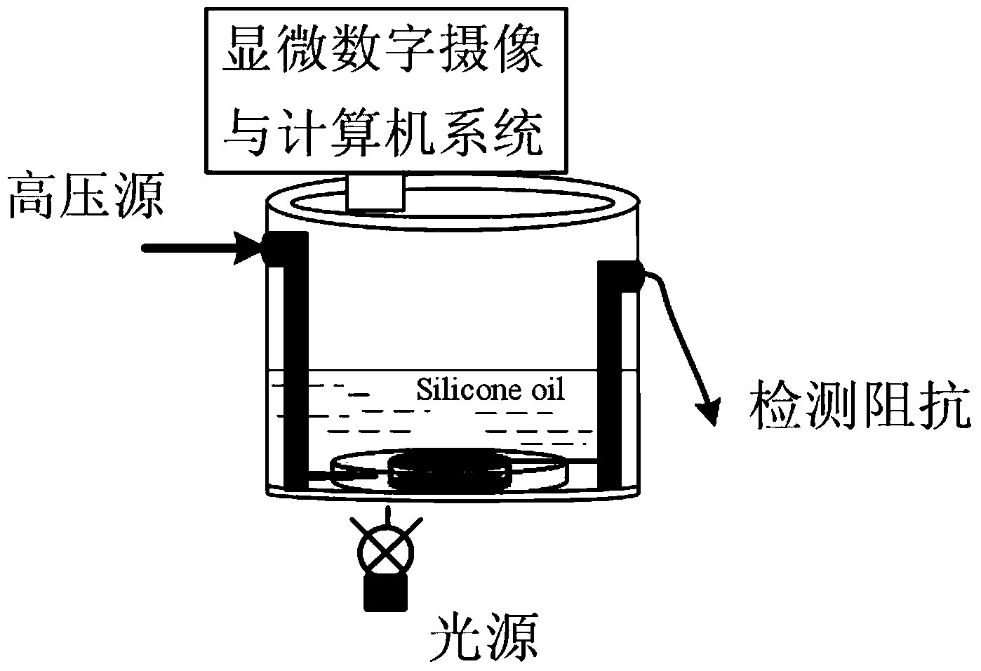Partial discharge measuring device and method of electrical tree growth process in crosslinked polyethylene (XLPE) cable insulation
