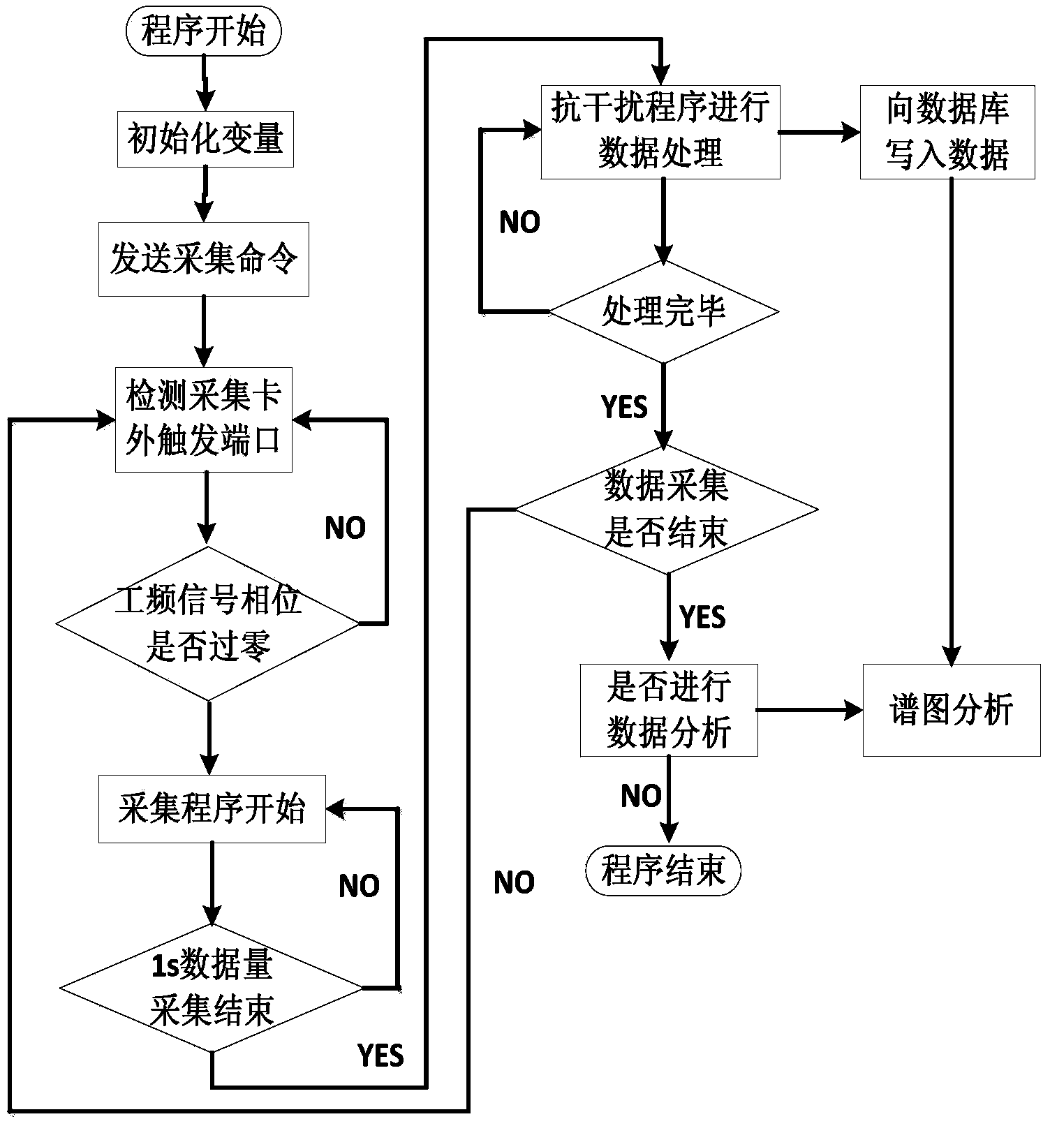 Partial discharge measuring device and method of electrical tree growth process in crosslinked polyethylene (XLPE) cable insulation