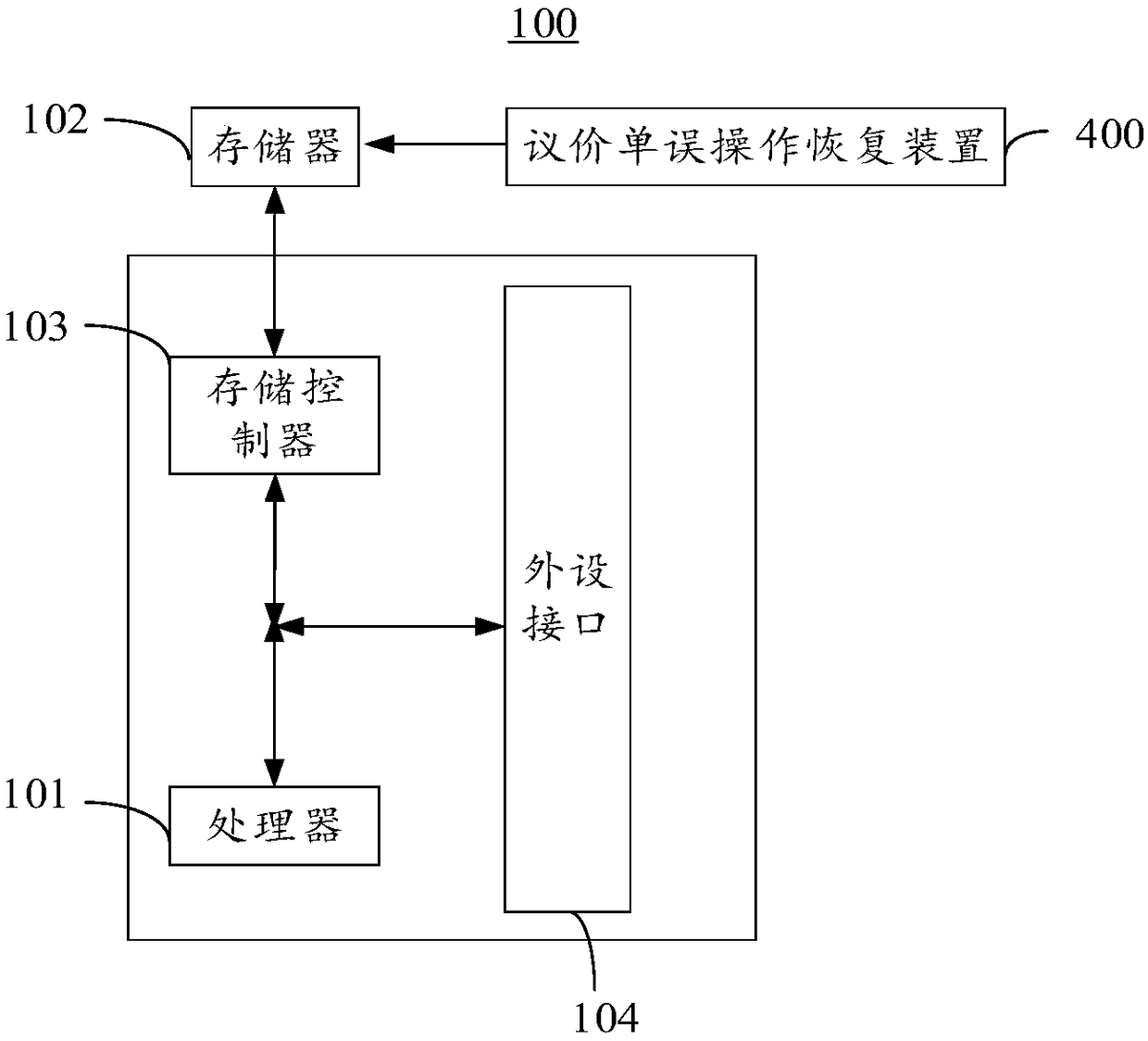 Bargaining sheet error operation recovery device and method