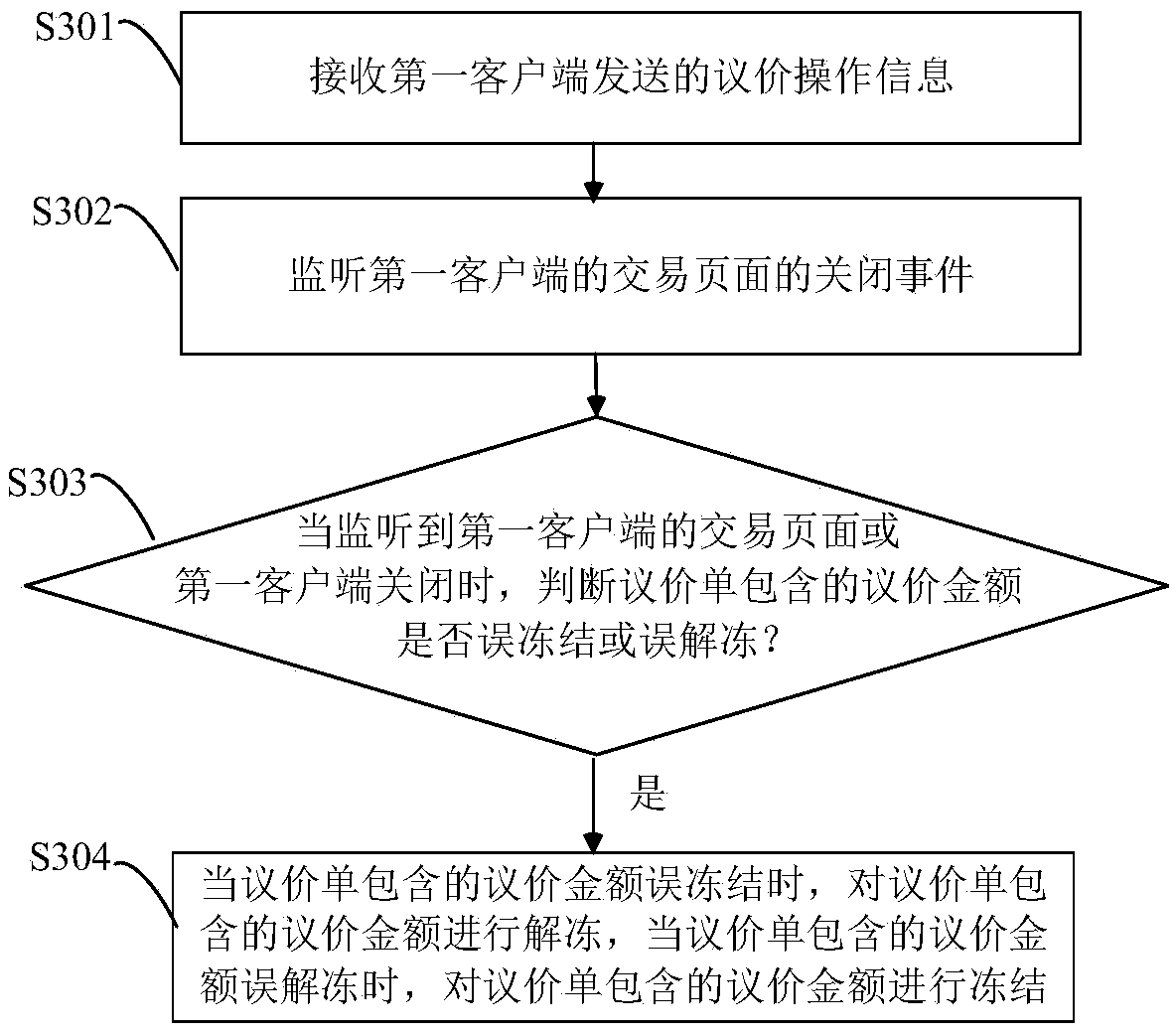 Bargaining sheet error operation recovery device and method