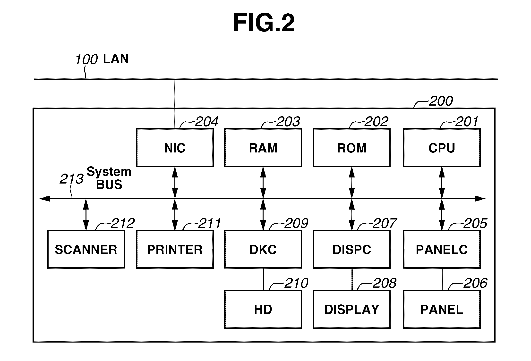 Image processing apparatus and user authentication method for image processing apparatus