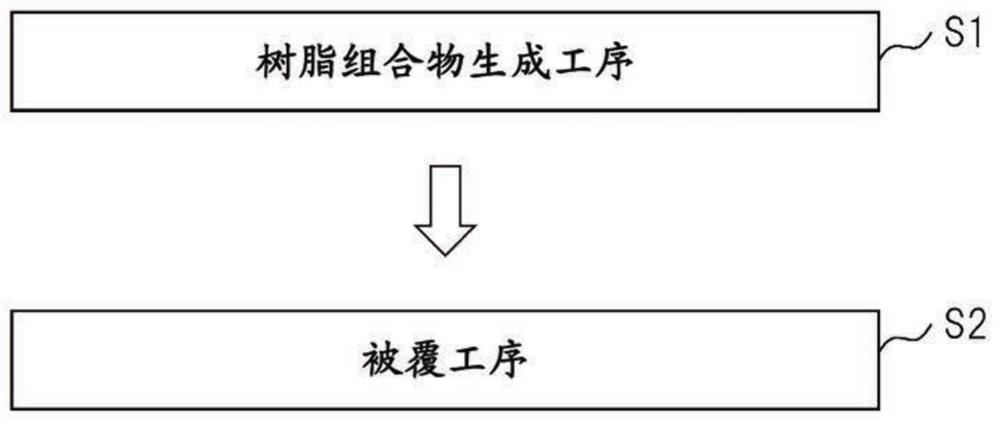 Electric wire manufacturing method and cable manufacturing method