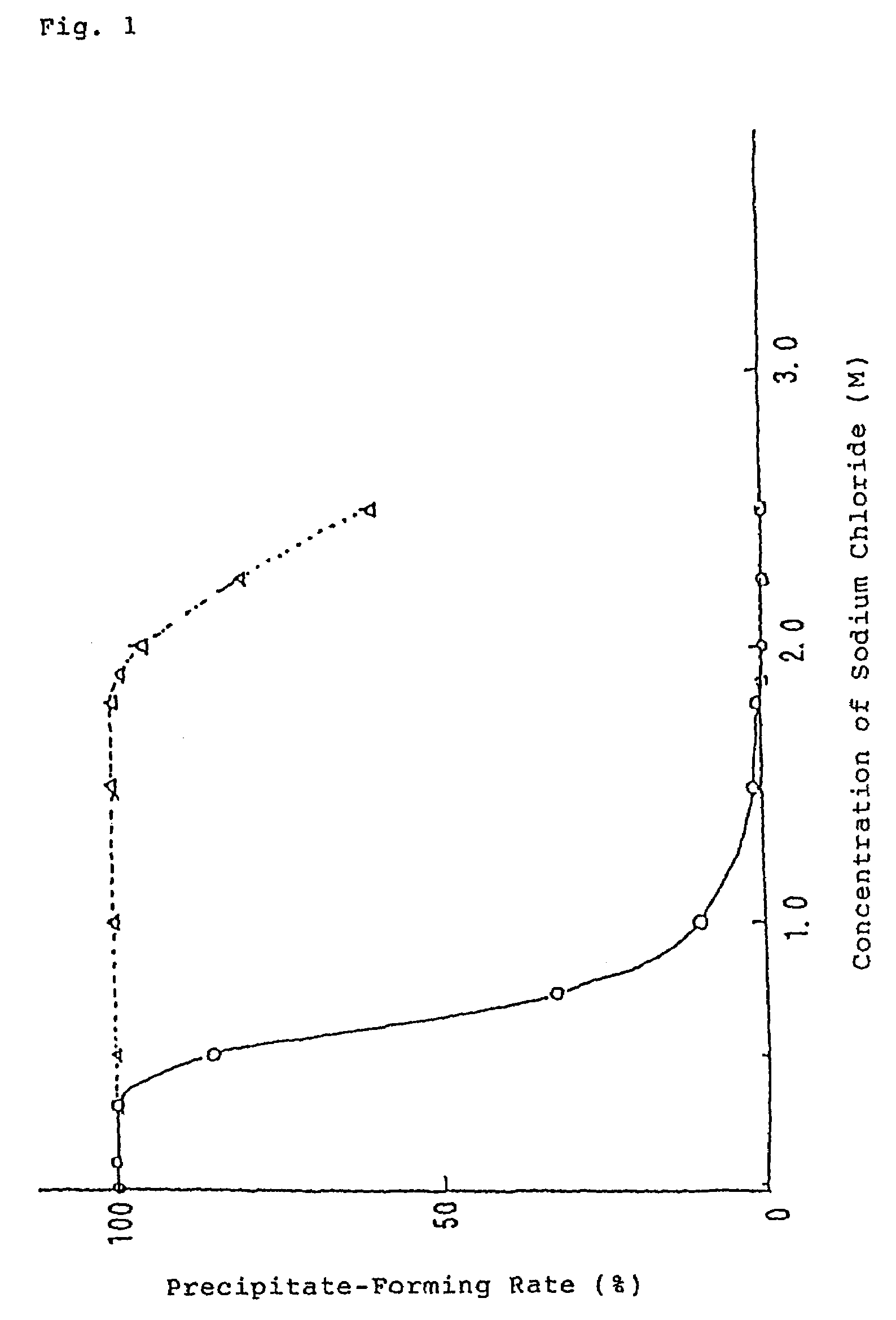 Food or beverage containing fucoidan and method of production thereof