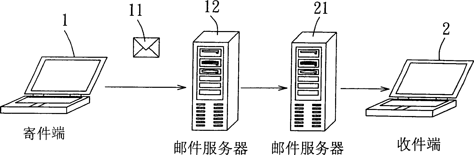 E-mail encryption/decryption method and its storage media and module
