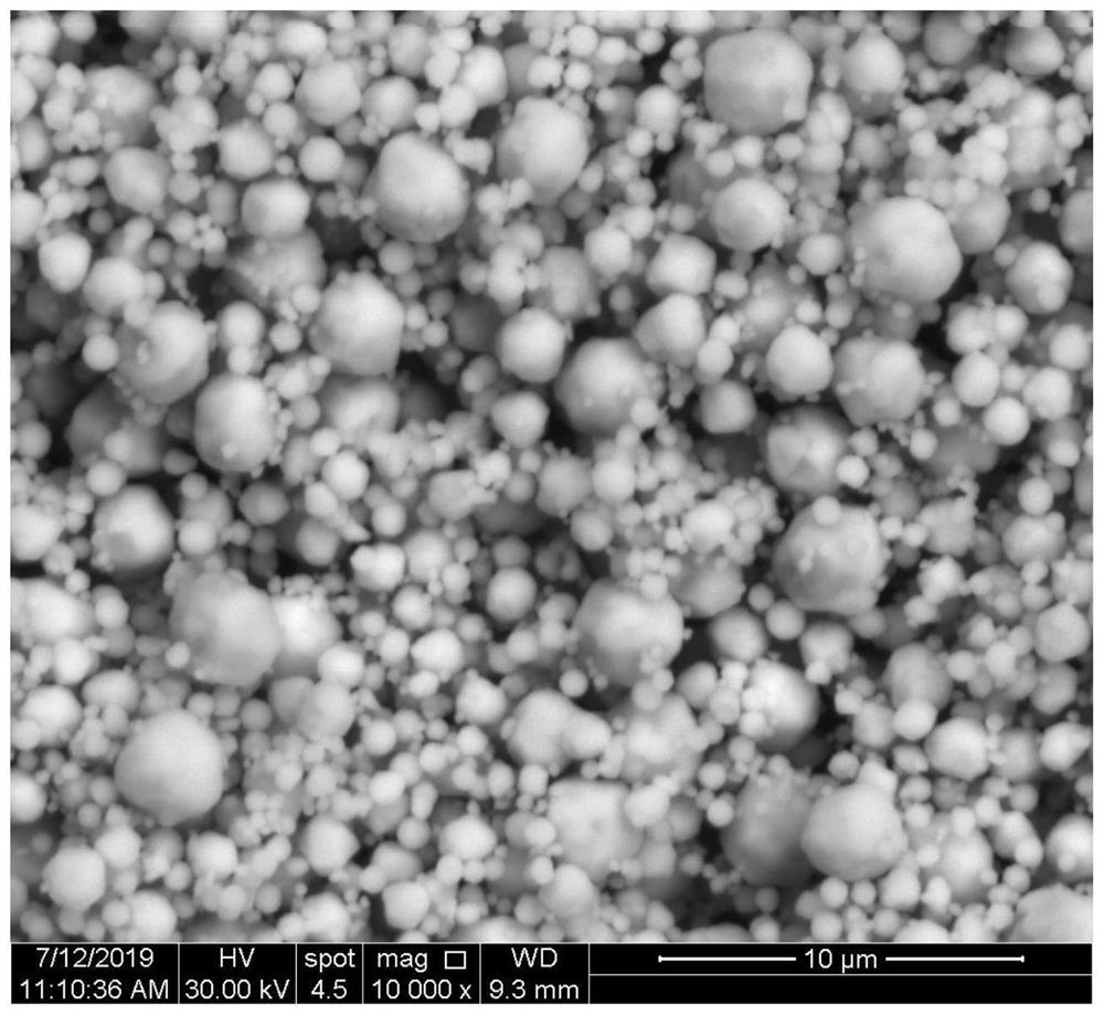 A kind of spherical silver powder with controllable particle size distribution and preparation method and application thereof