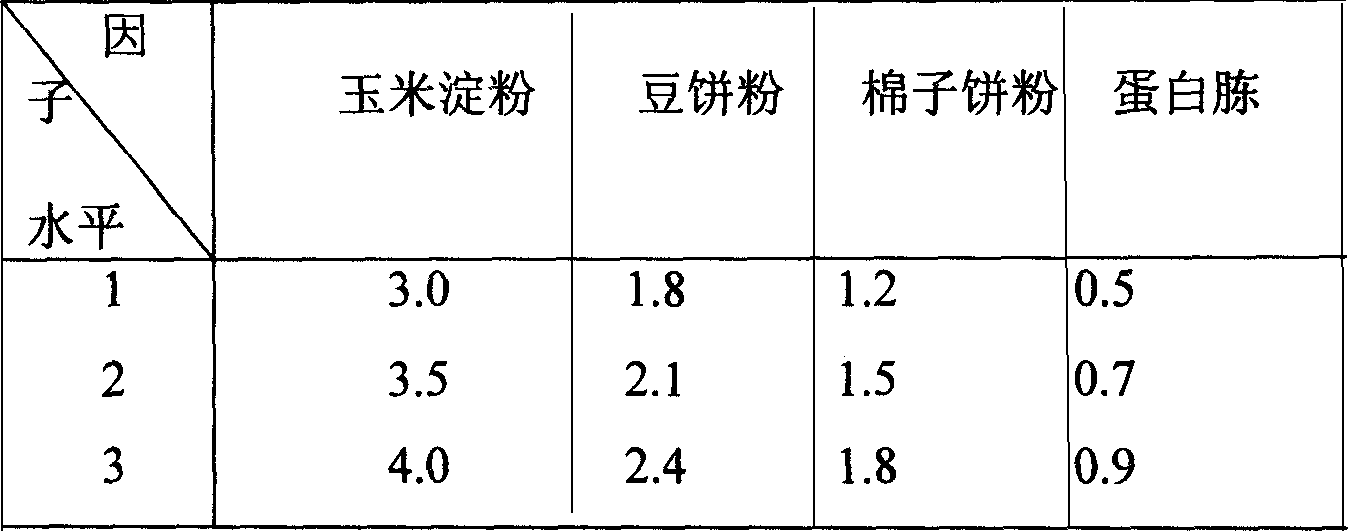 Anti-locust bacillus thuringiensis and preparation method for Bt locust killing agent