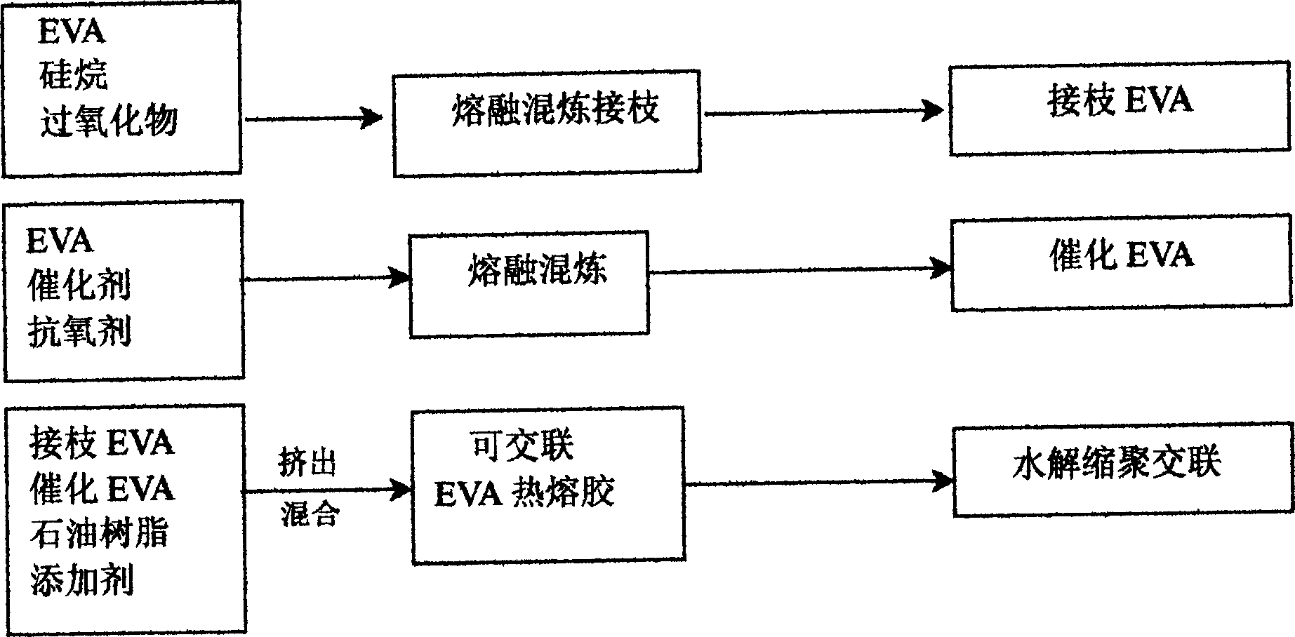Preparation of silane modified EVA hot-melt adhesive composition
