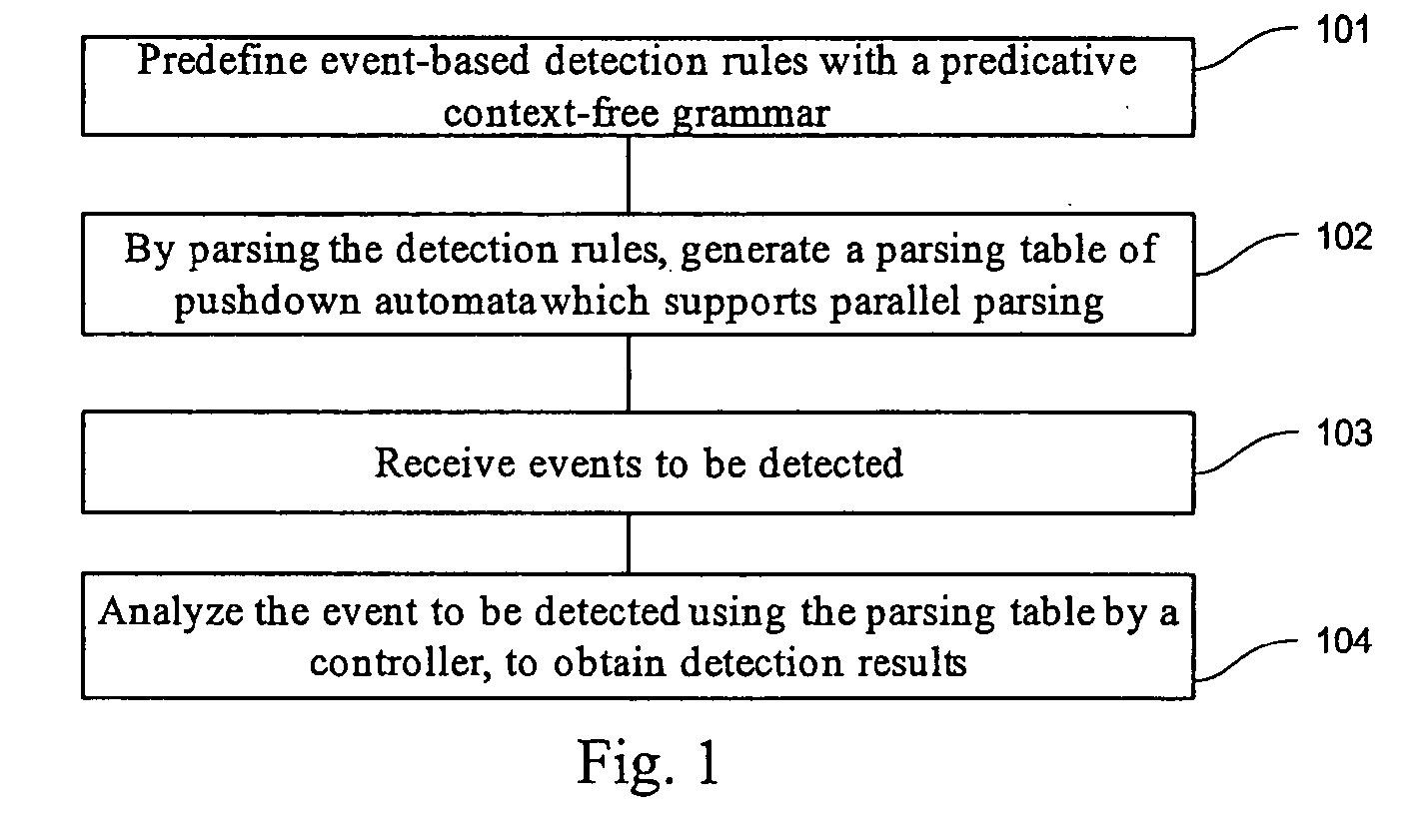 Event detection method