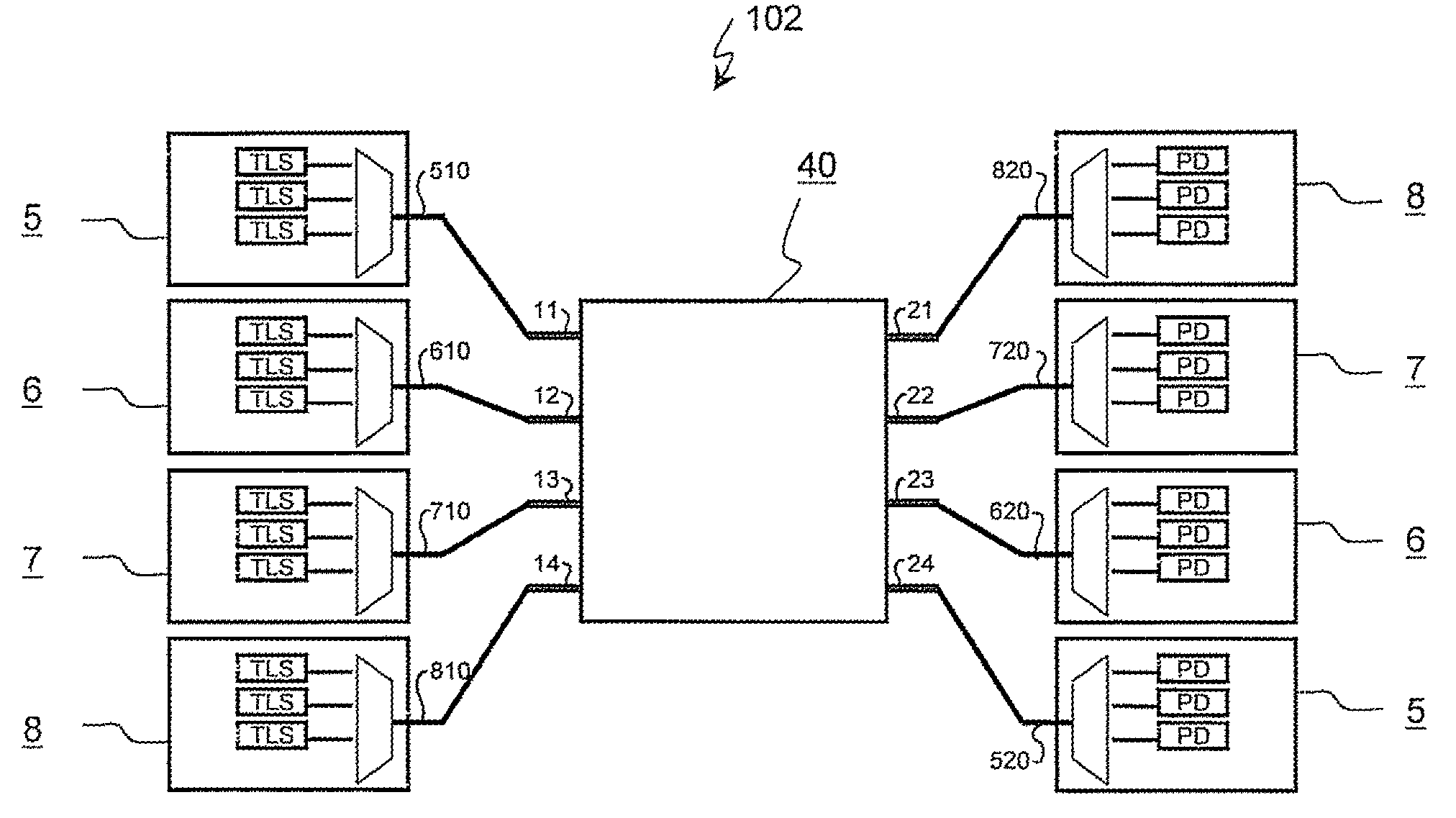 Wavelength routing system