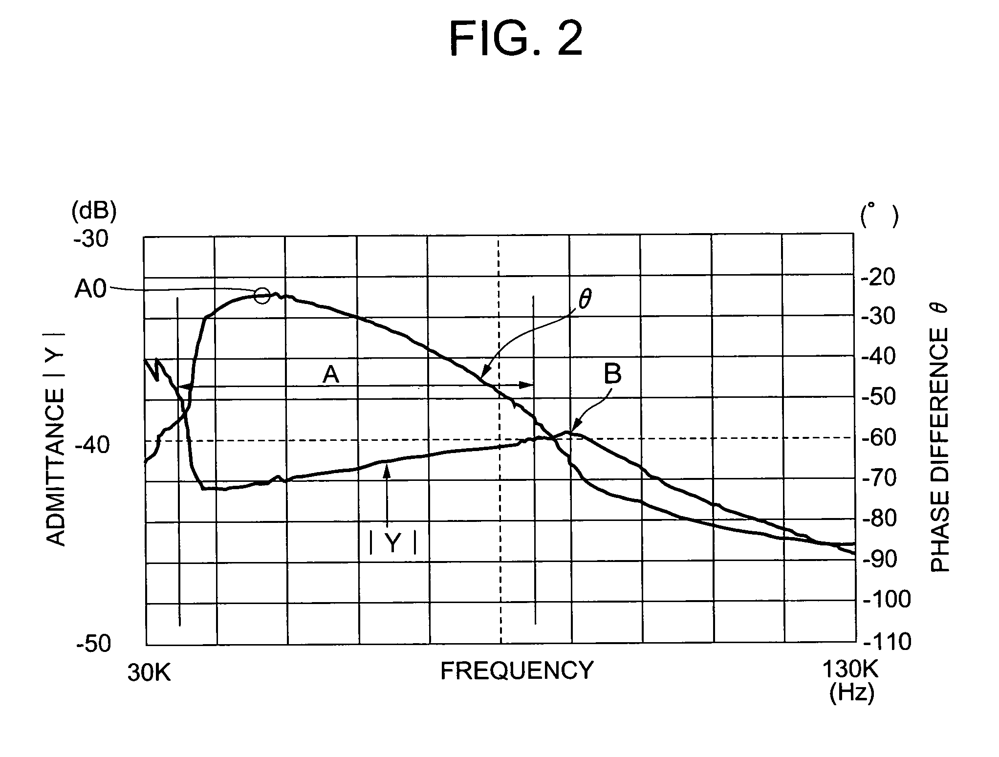 Inverter circuit for lighting discharge lamps with reduced power consumption